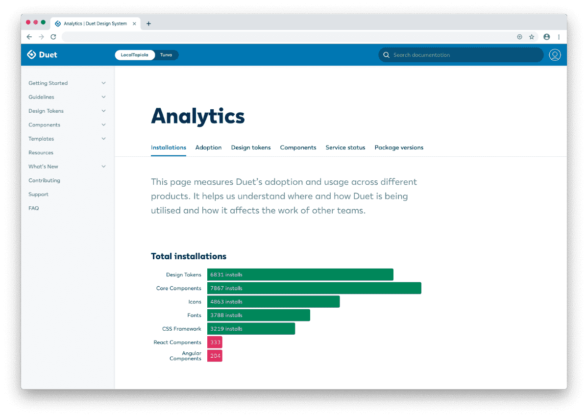 Screenshot of Duet’s statistics tool